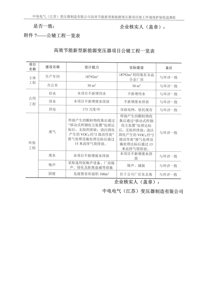 中电电气（江苏）变压器制造有限公司验收监测报告表_36.png